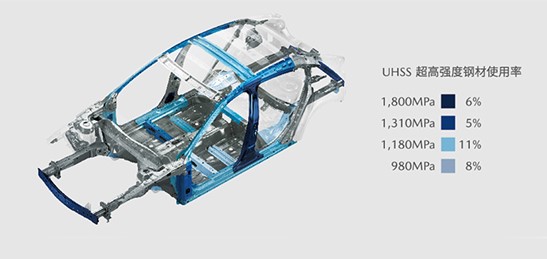 MAZDA CX-5高强钢车身框架。 长安马自达供图 华龙网发