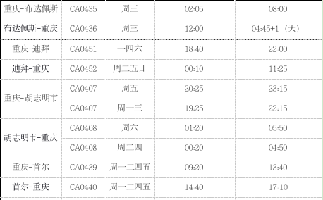 The flight schedule. (Photo by Chongqing Branch of Air China)