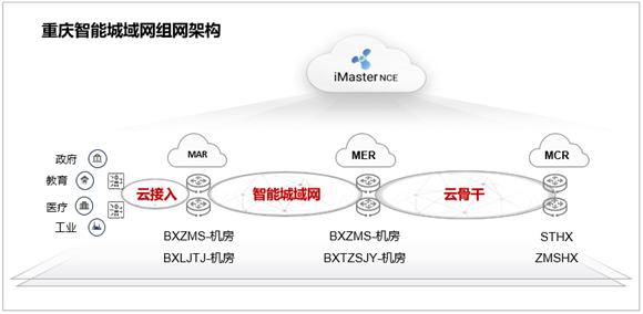 重庆智能城域网组网架构。重庆联通供图 华龙网发