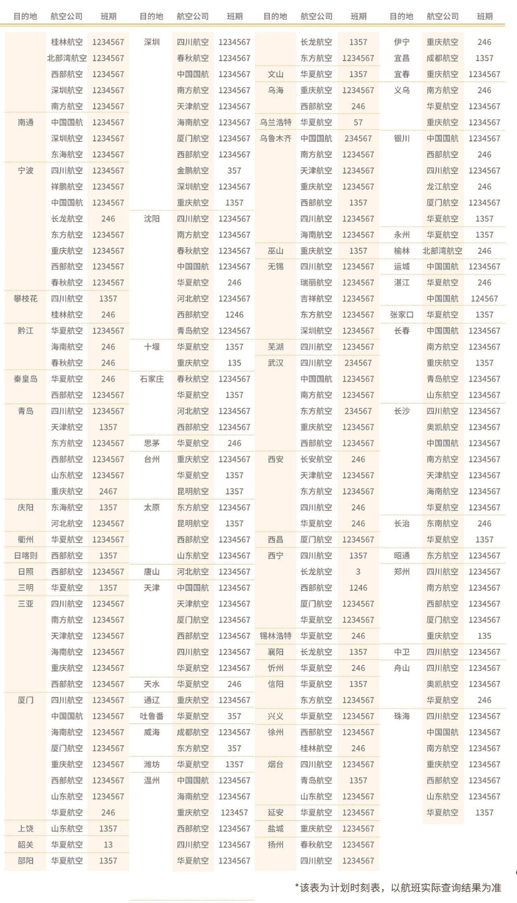 The flight schedule. (Photo provided by Chongqing Jiangbei International Airport)