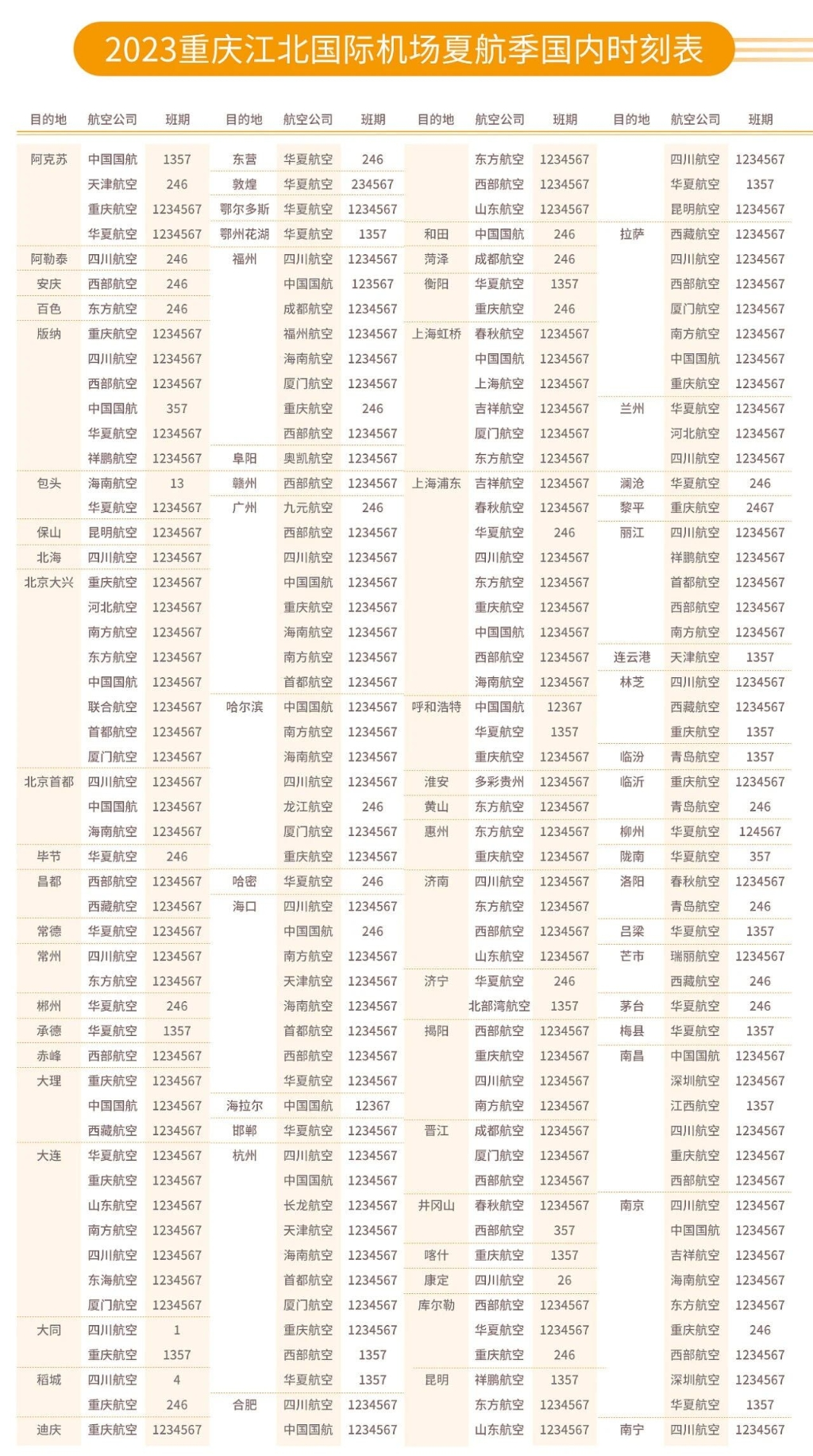 The flight schedule. (Photo provided by Chongqing Jiangbei International Airport)