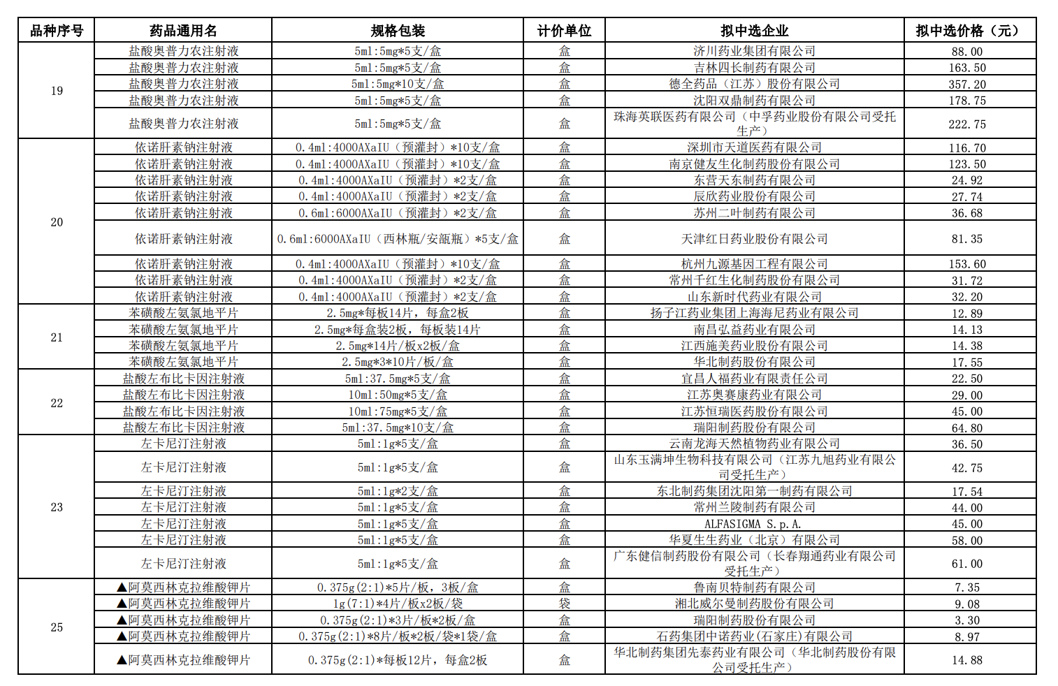 易短缺药品一主双备,规范挂网价格!第八批国采规则改变释放哪些信号5