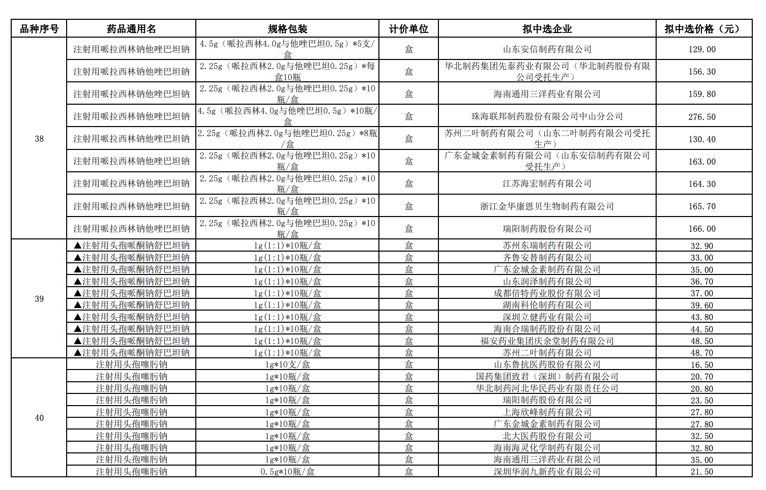 易短缺药品一主双备,规范挂网价格!第八批国采规则改变释放哪些信号9