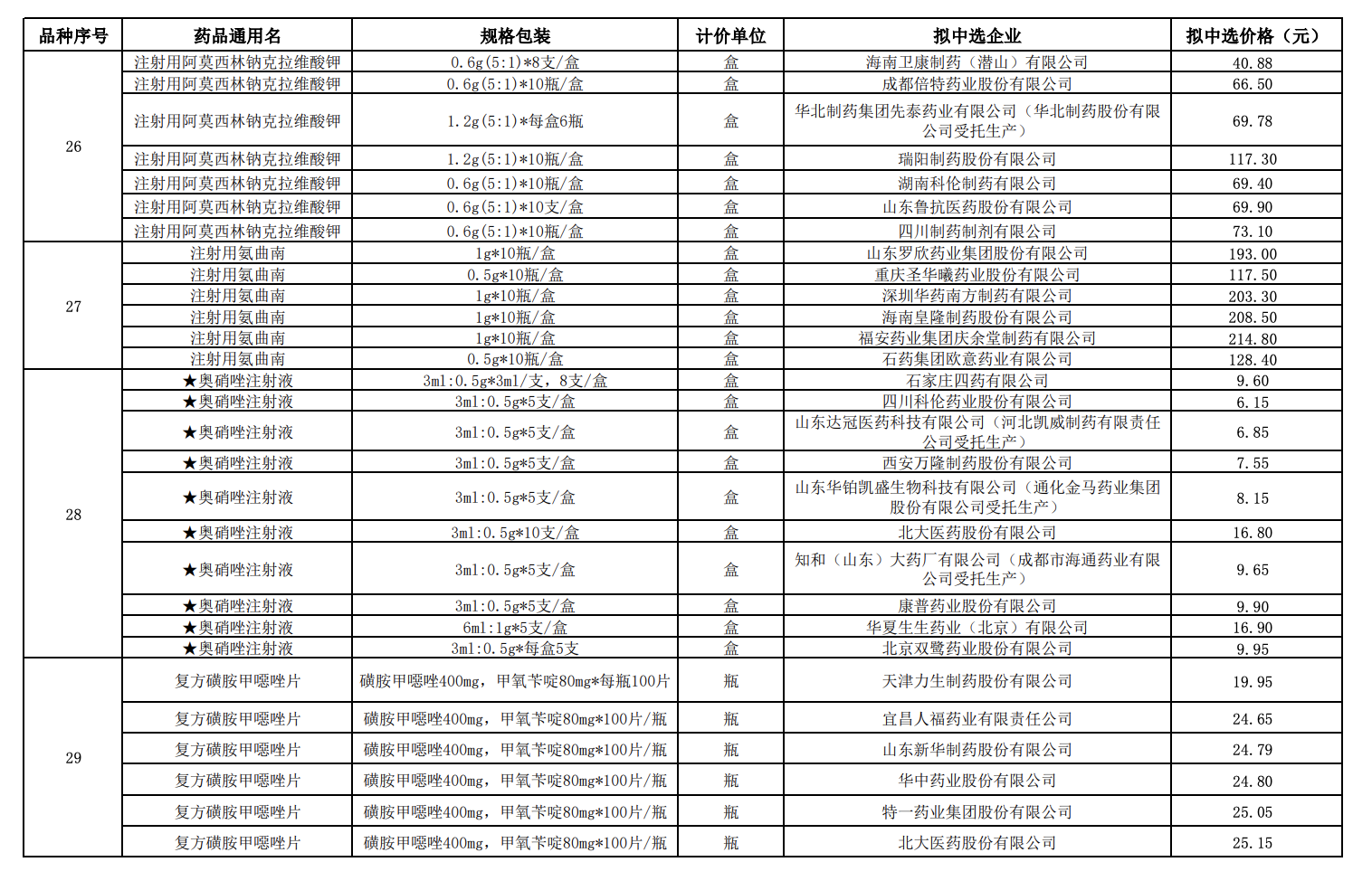 易短缺药品一主双备,规范挂网价格!第八批国采规则改变释放哪些信号6