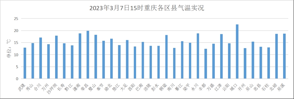 气温实况排行(气温实况排行榜实时查询)-第1张图片-鲸幼网