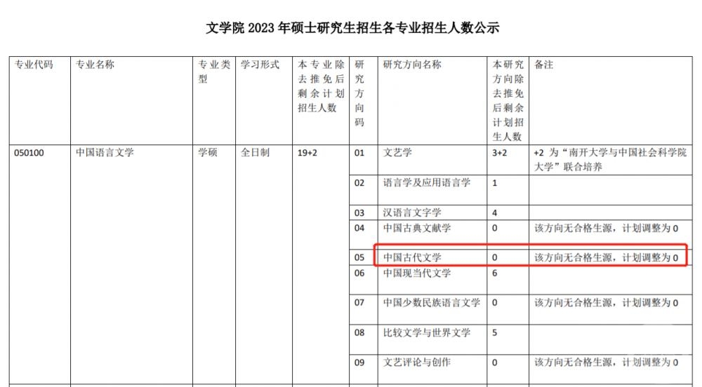 保研已招满？南开大学古代文学考研未录一人 学院：有预留名额但无人上线2