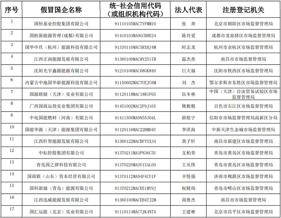 央企“李鬼”横行，国家能源集团公布17家假冒子公司