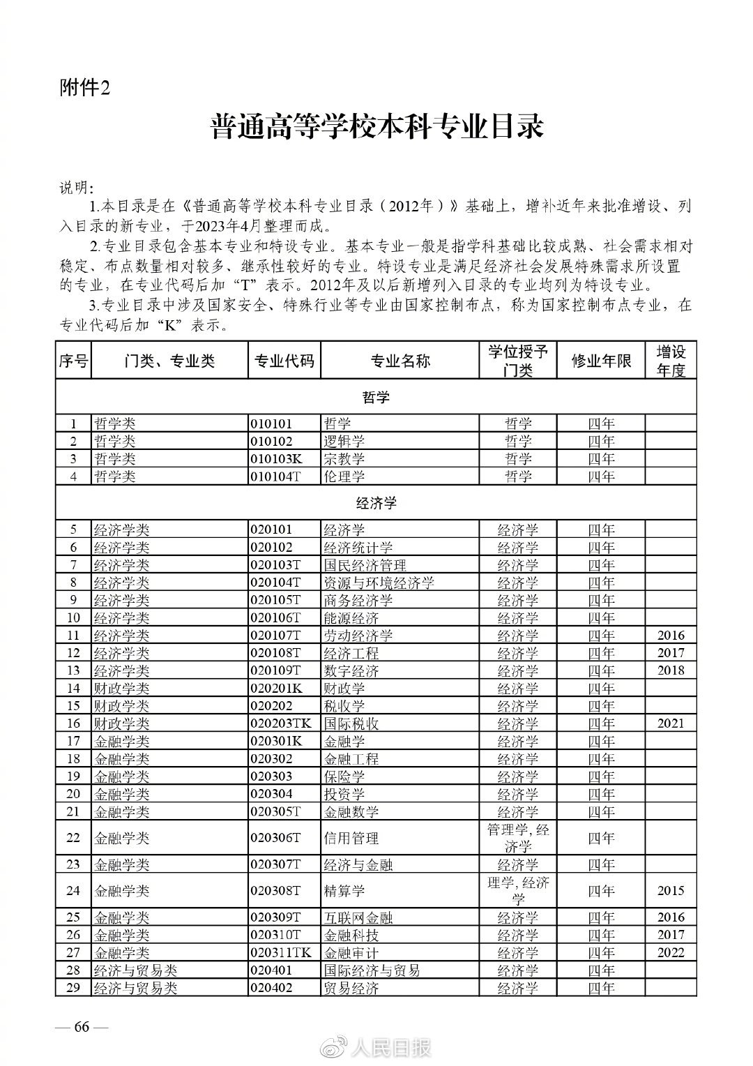 全！最新普通高等学校本科专业目录2