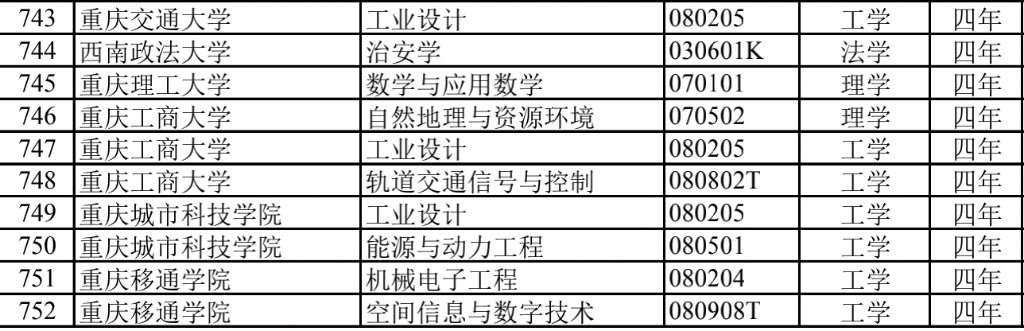 重庆高校撤销专业名单。教育部官网截图