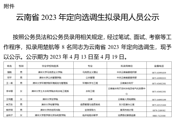 清华学子林万东拟以选调生身份回云南工作，高考后曾去工地打工2