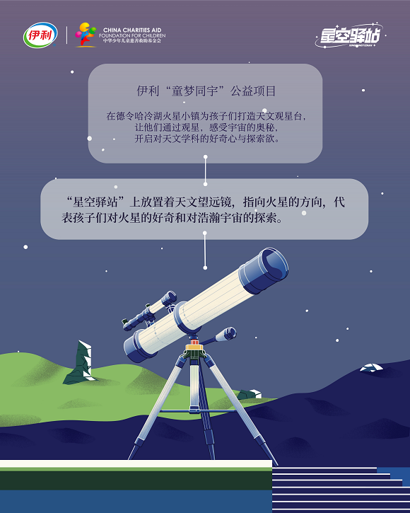 4“星空驿站”观星地标装置科普海报——天文望远镜。伊利集团供图 华龙网发