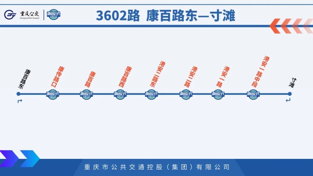 3602