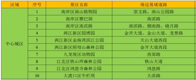 清明期间中心城区易堵公墓（陵园）易堵道路。警方供图1