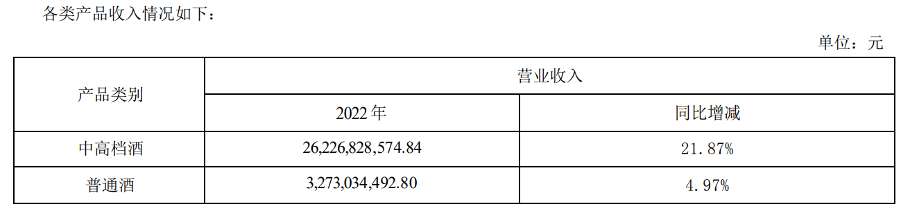 五大白酒巨头一季度谁更醉人：茅台208亿净利居首，汾酒增速领跑5