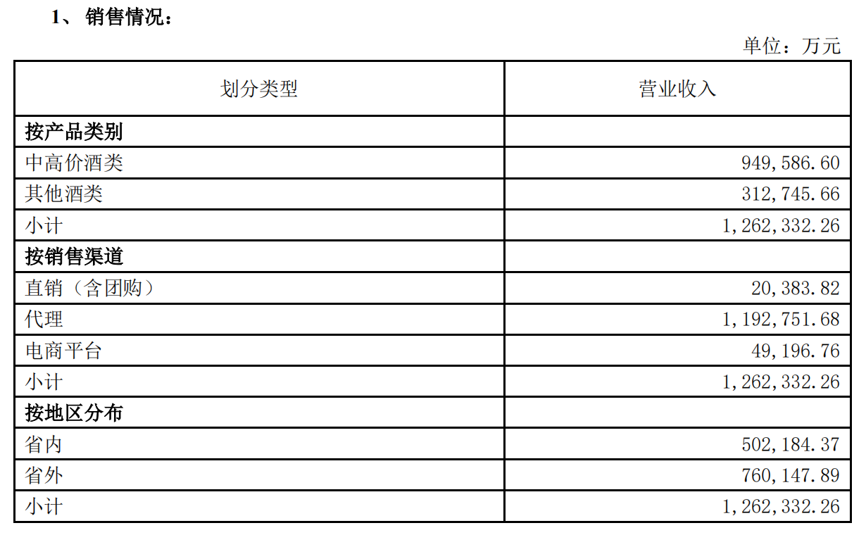 五大白酒巨头一季度谁更醉人：茅台208亿净利居首，汾酒增速领跑3
