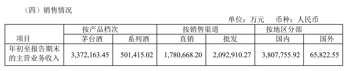 五大白酒巨头一季度谁更醉人：茅台208亿净利居首，汾酒增速领跑2