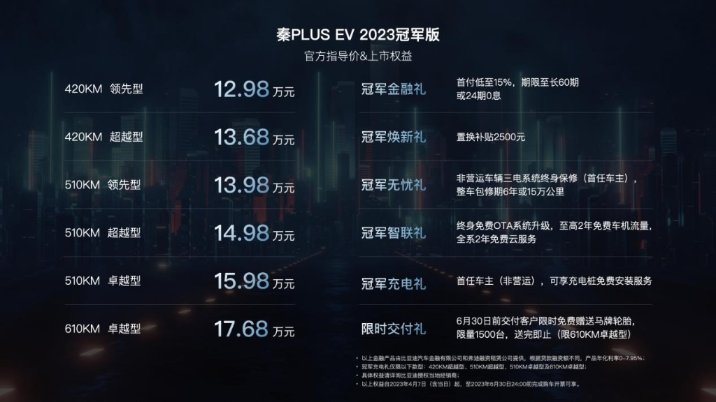   秦PLUS EV 2023冠军版上市价格及政策。 比亚迪供图 华龙网发