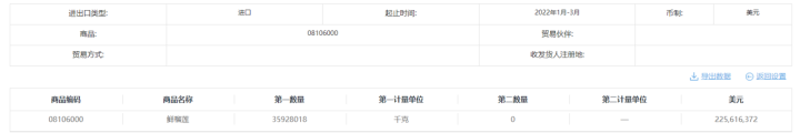 20元一斤！榴莲自由要实现了？网友：还没享受到就结束4