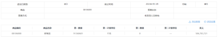 20元一斤！榴莲自由要实现了？网友：还没享受到就结束5