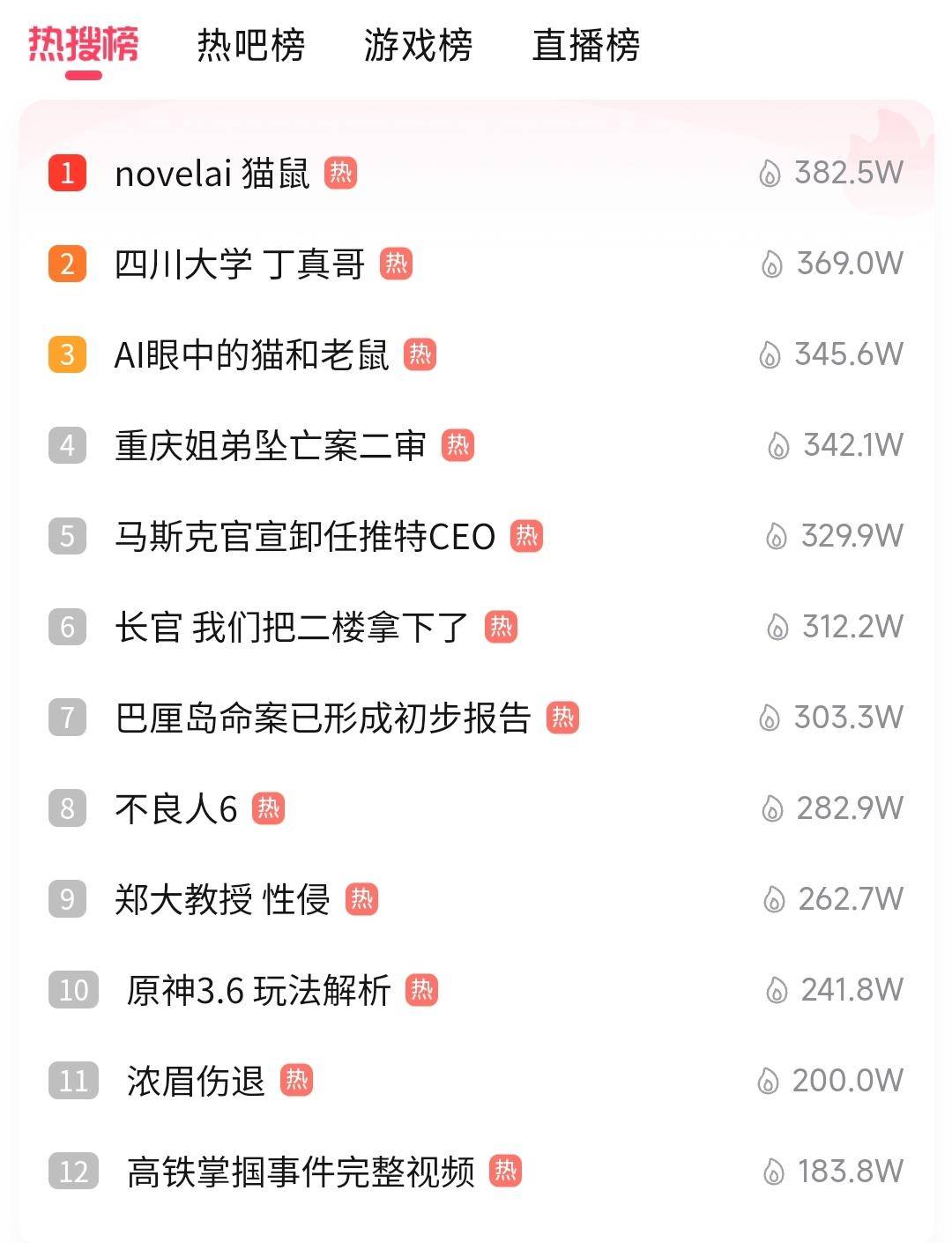 “猫鼠队跑图”是什么梗？