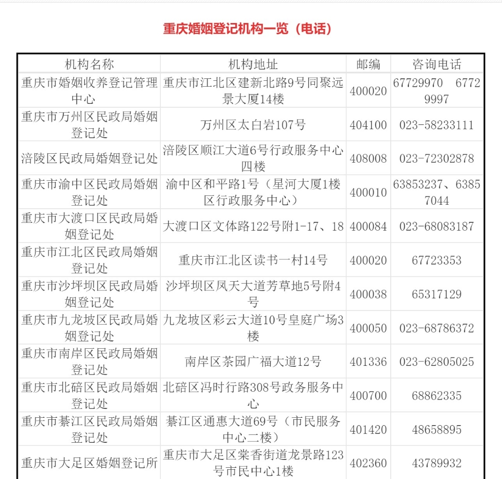 重庆婚姻登记机构电话1