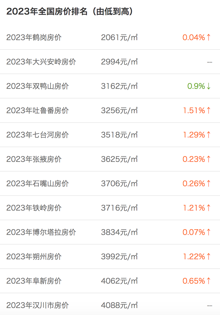 10万元买8套房,鹤壁房价成鹤岗?官方:买家确有其人,但那是特例
