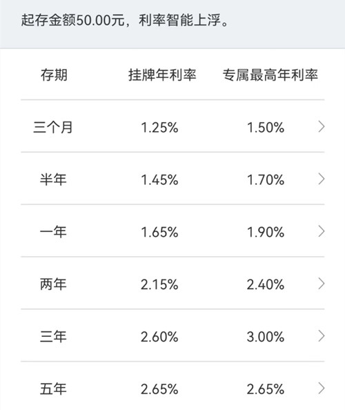 存款利率普降!10万元存3年少900元利息 国有行、股份行难觅3%以上定存产品