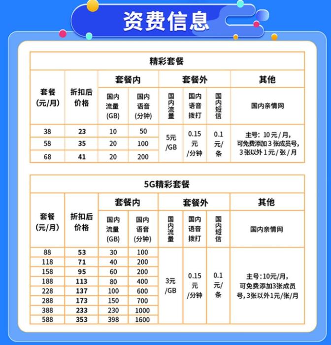 同样用5G网，有人网速快有人慢，为啥？1