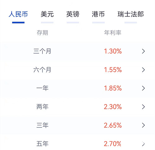 存款利率普降!10万元存3年少900元利息 国有行、股份行难觅3%以上定存产品