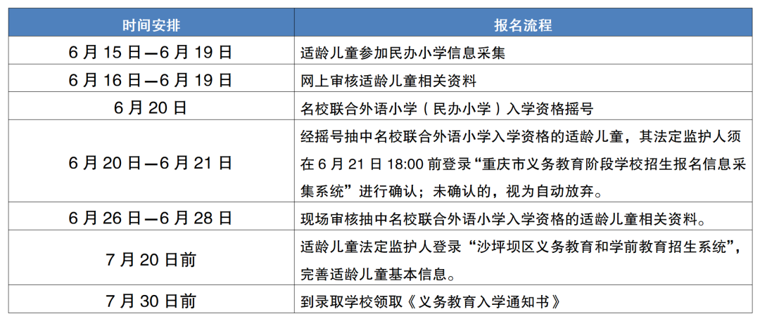 重庆中心城区发布2023年中小学招生入学政策！包括沙坪坝区、渝中区……3