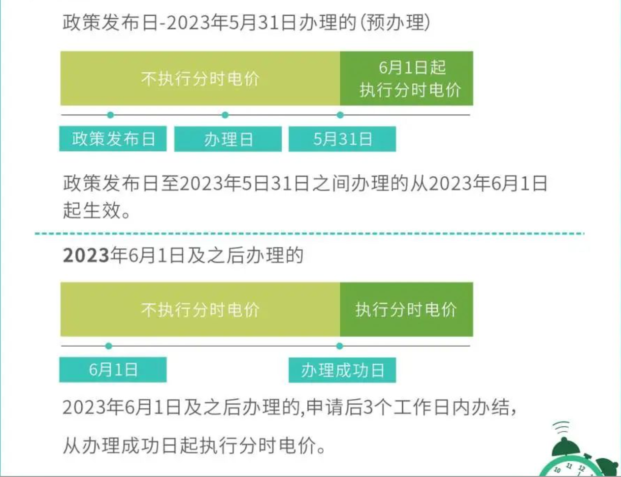 分时电价可“预办理”啦!这样做最省钱5