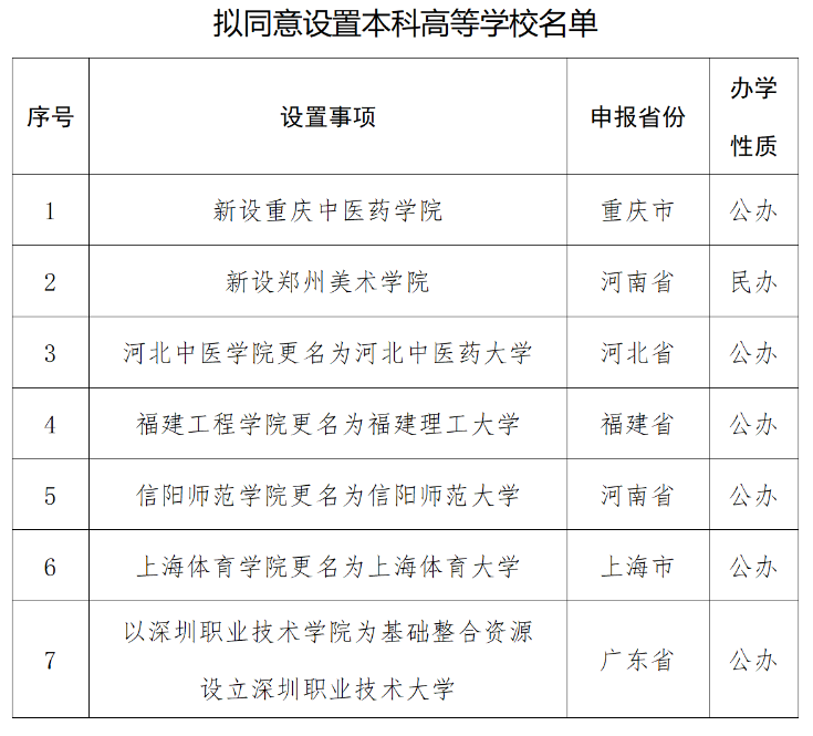 教育部公示名单。网络截图