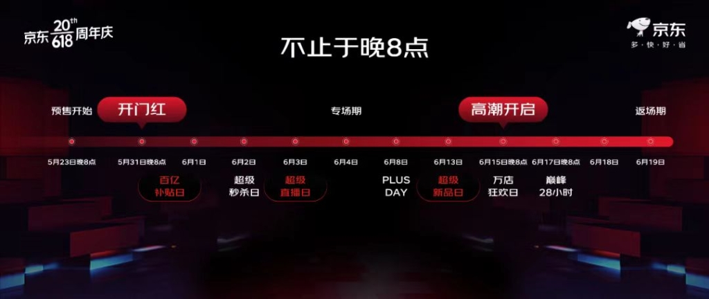 今年618又有新玩法。京东供图
