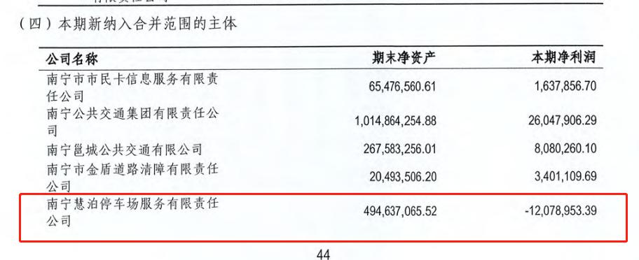 南宁天价停车费事件始末：停车13小时收费超百元，五人被停职5