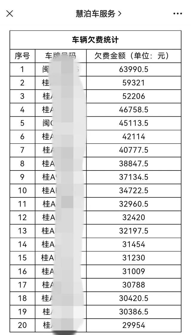 南宁天价停车费事件始末：停车13小时收费超百元，五人被停职4