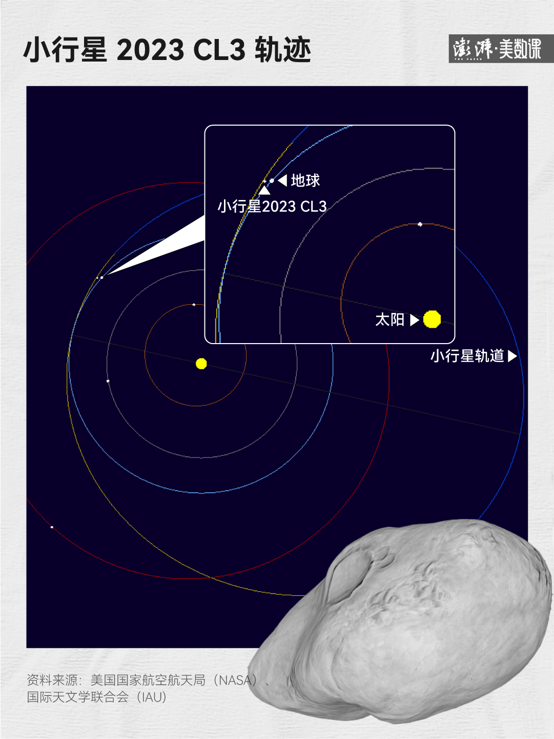 NASA预警的小行星从天掠过，这类天外来客还有多少1