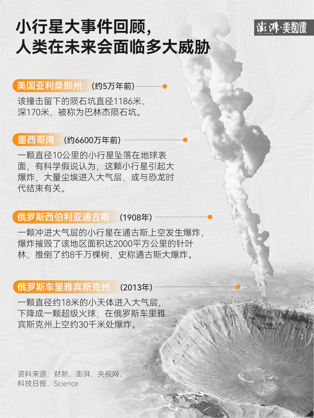 NASA预警的小行星从天掠过，这类天外来客还有多少3