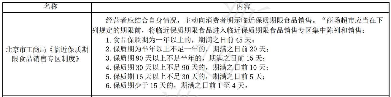 打1折的临期食品，到底能不能买？安全吗？2
