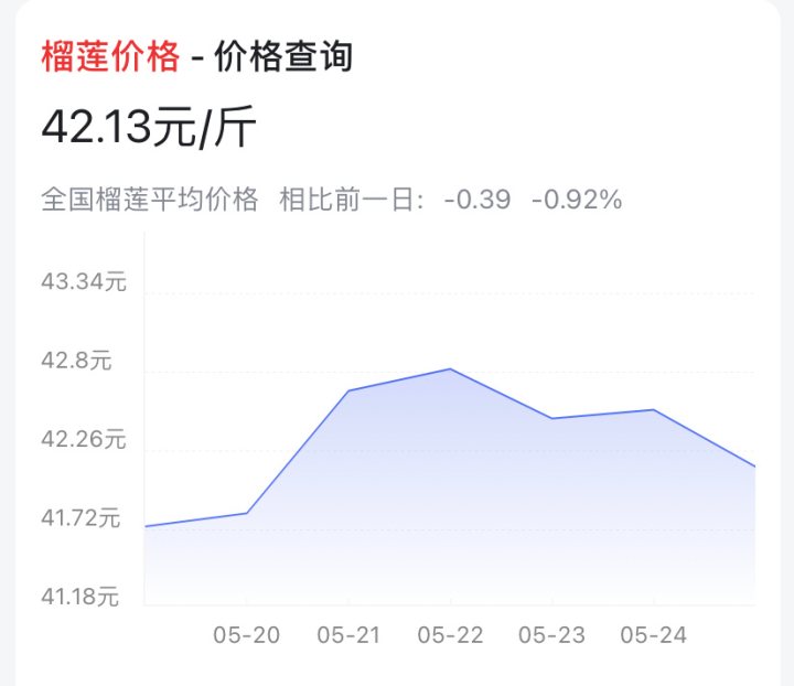 贵到离谱！短短20多天变“刺客” 涨到300元一个……网友看懵：为啥涨成这样了？14