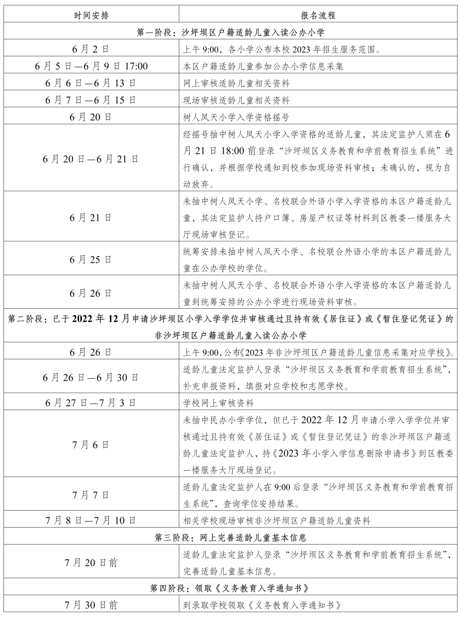 沙坪坝区教育委员会关于2023年小学一年级招生工作的通告