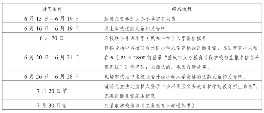 沙坪坝区教育委员会关于2023年小学一年级招生工作的通告