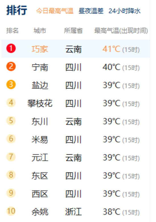 高温缺水,自来水公司倡议:每月洗澡2-4次!当地居民:不可思议!自来水厂回应……2