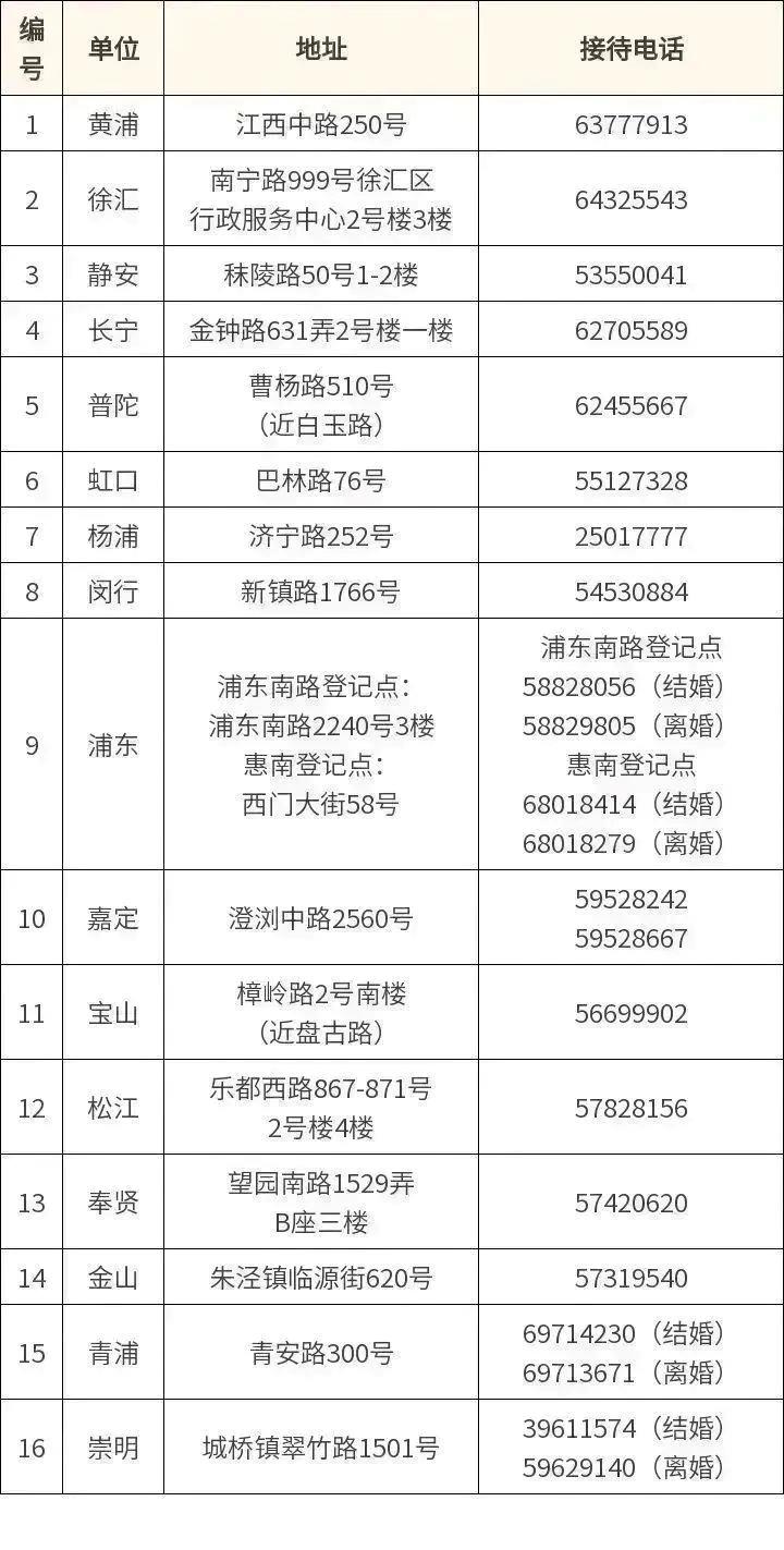 6月1日起上海婚姻登记可“跨省通办” 收好这份指南→