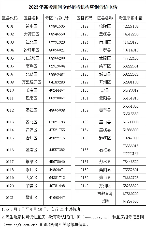 2023年高考期间全市招考机构咨询信访电话。重庆市教育考试院 供图