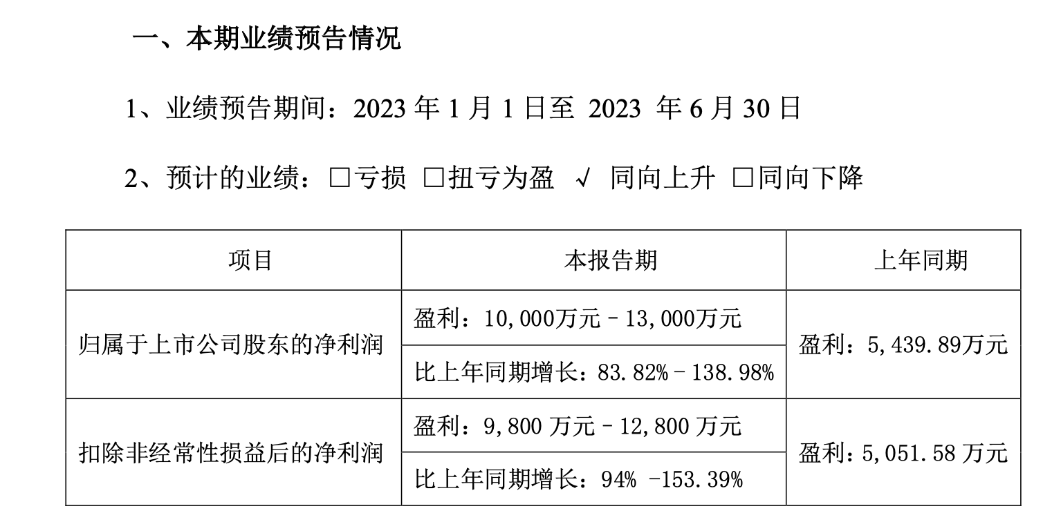 布洛芬原料药市场需求增加，亨迪药业上半年净利预增超83%
