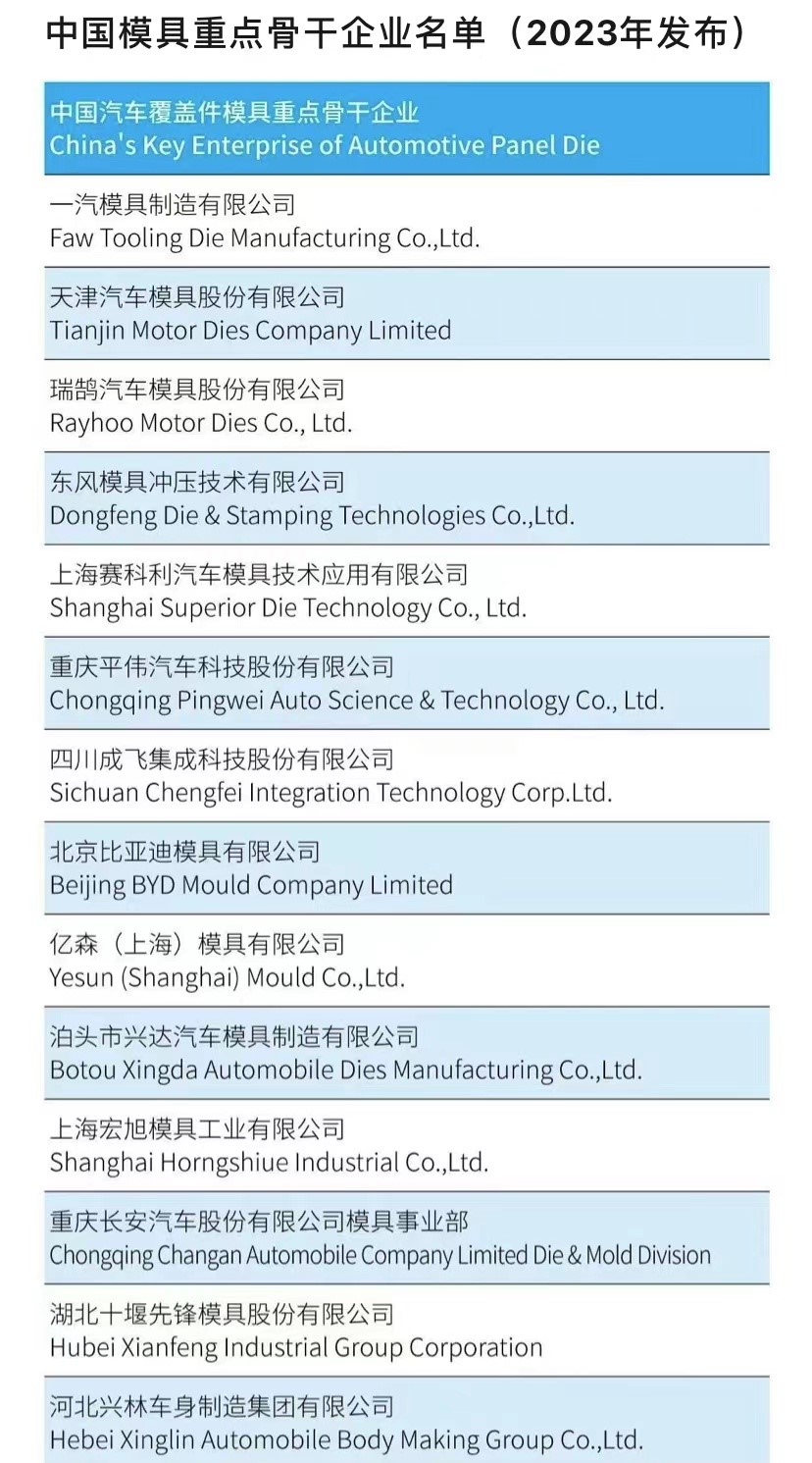 中国汽车覆盖件模具重点骨干企业。 中国模具工业协会供图 华龙网发