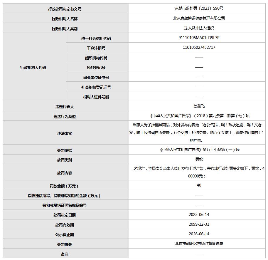 罚款40万元!“五个女博士”就违规广告道歉:诚恳接受、坚决整改1