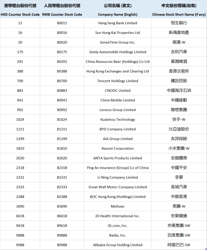 今起人民币可直接买阿里、腾讯的港股了，投资者要注意什么？2