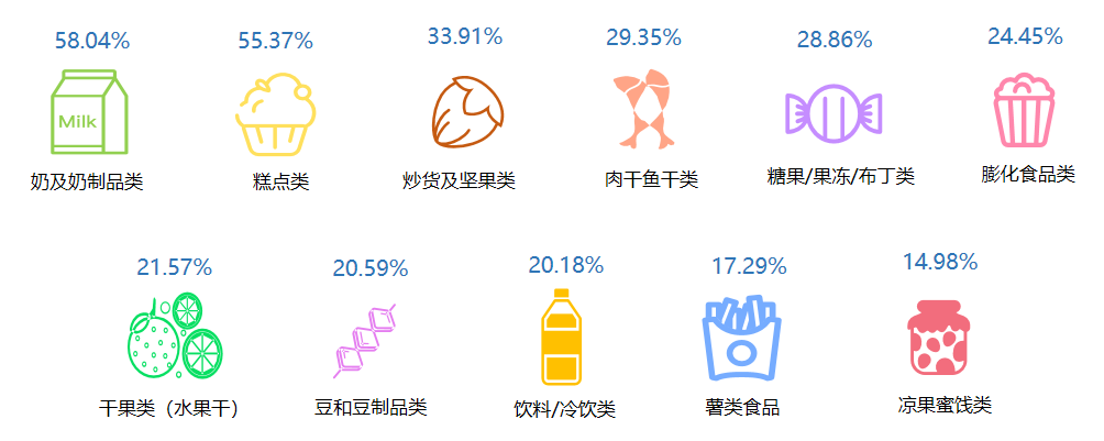 家长为孩子选购零食种类。重庆市消委会供图
