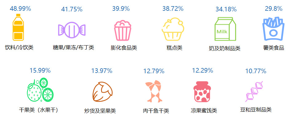 儿童自主选购零食种类。重庆市消委会供图